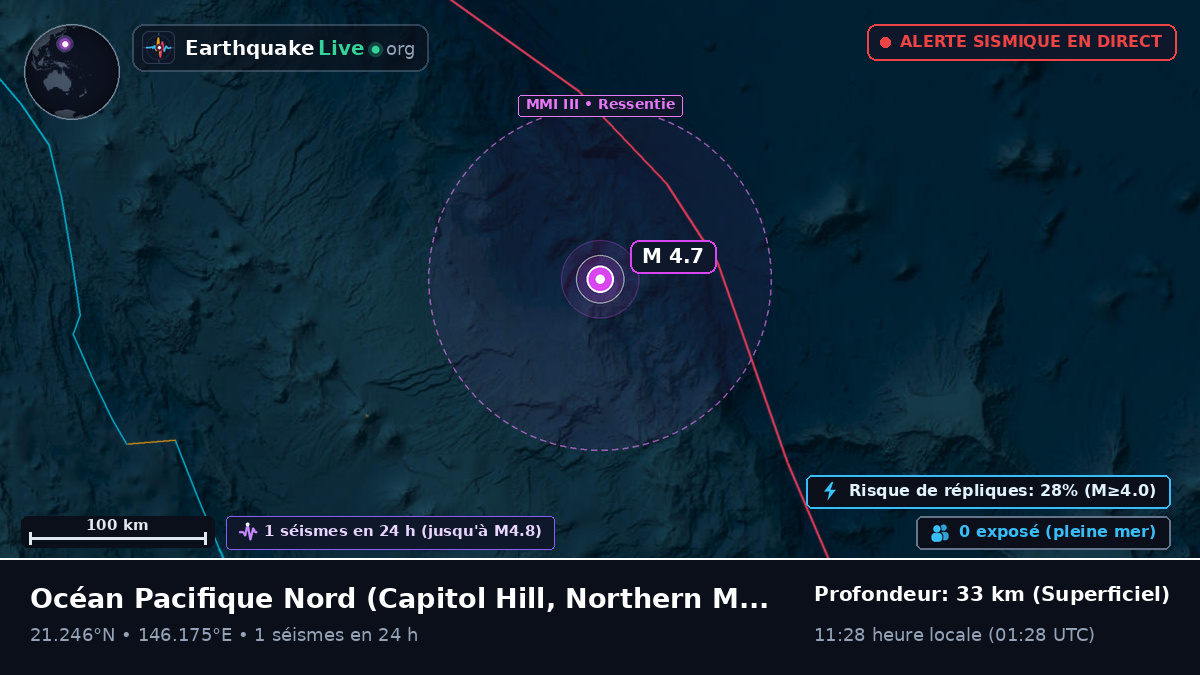 Océan Pacifique Nord (Northern Mariana Islands)