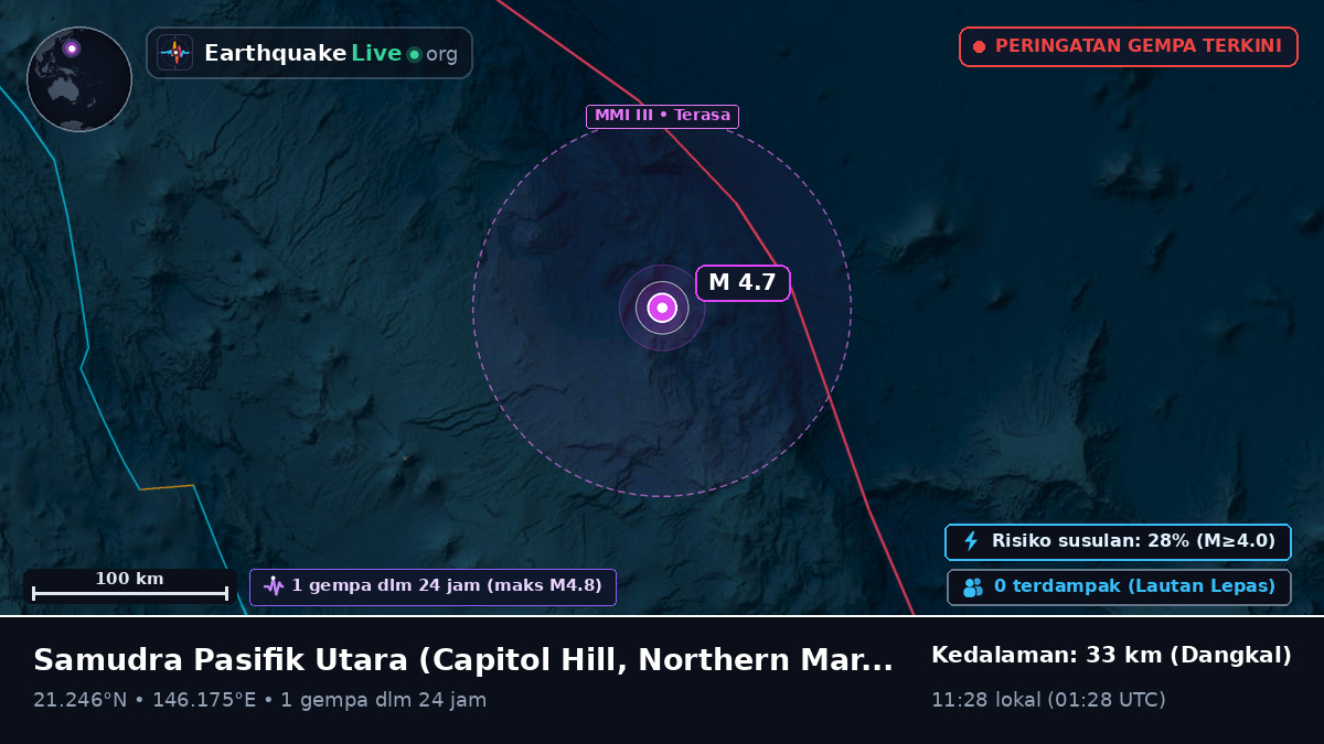 Samudra Pasifik Utara (Northern Mariana Islands)