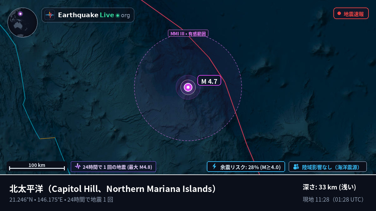 北太平洋 (Northern Mariana Islands)