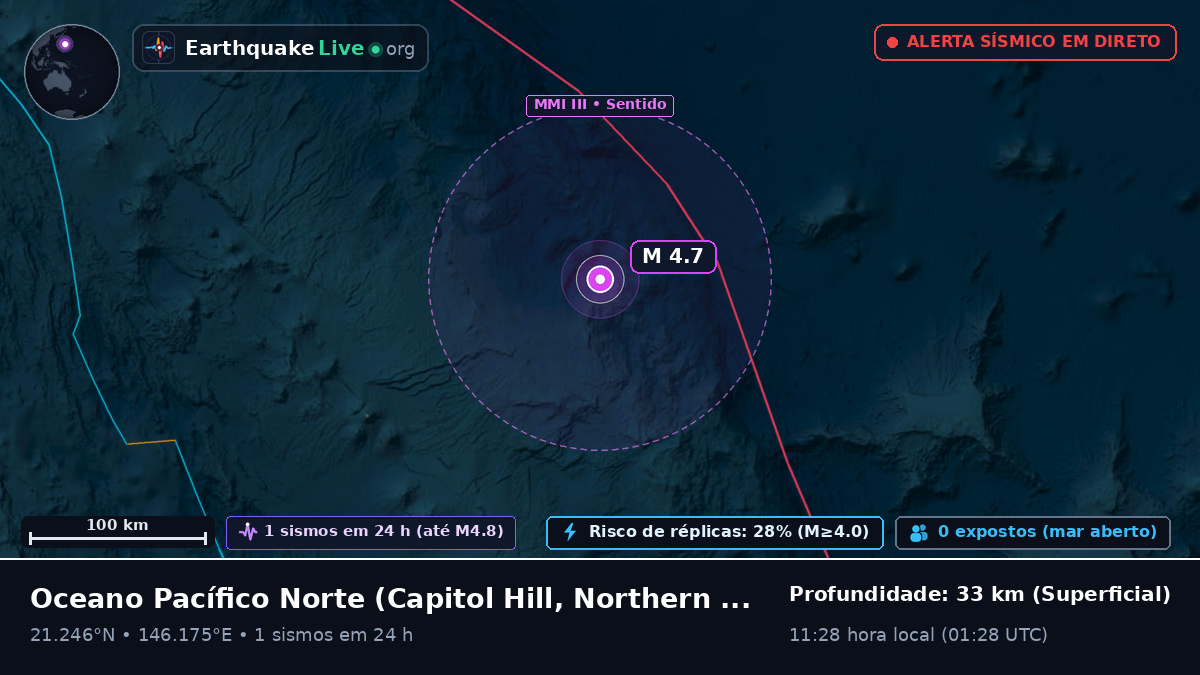 Oceano Pacífico Norte (Northern Mariana Islands)