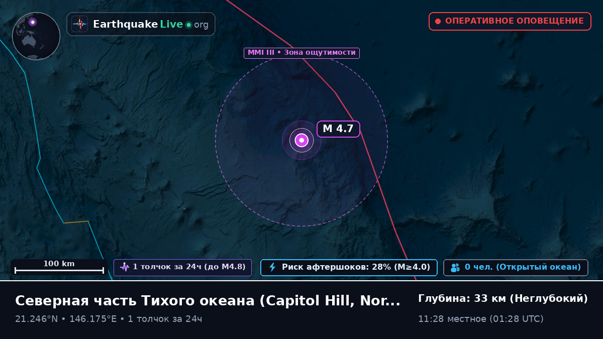 Северная часть Тихого океана (Northern Mariana Islands)