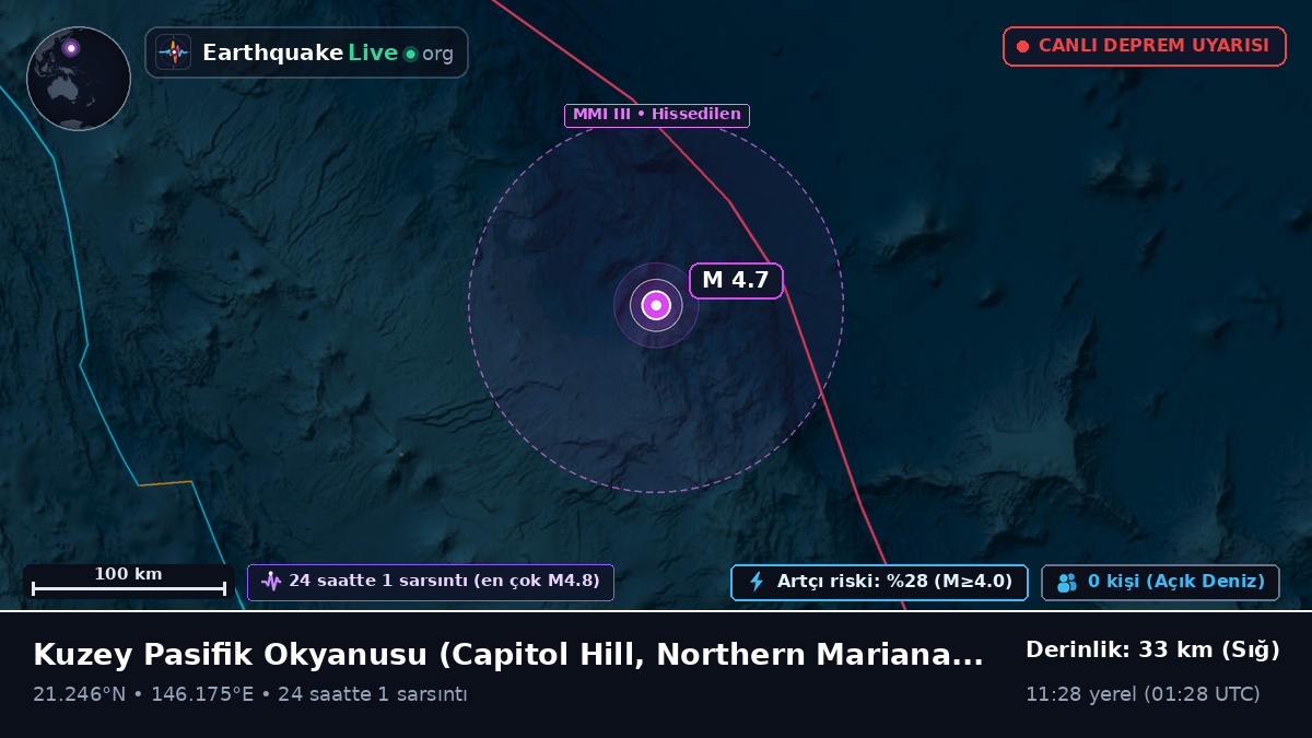 Kuzey Pasifik Okyanusu (Northern Mariana Islands)