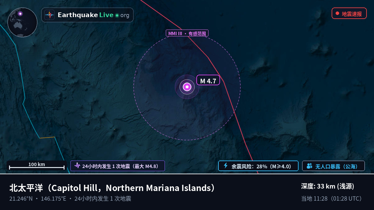北太平洋 (Northern Mariana Islands)