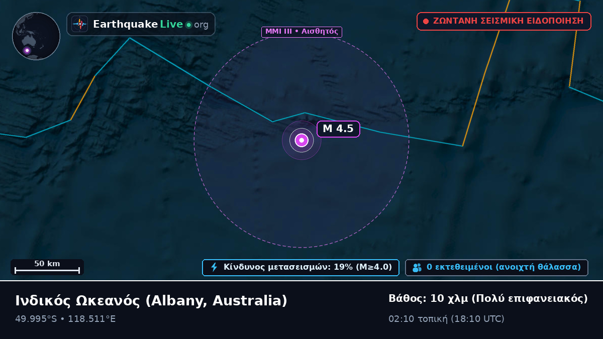Ινδικός Ωκεανός (Australia)