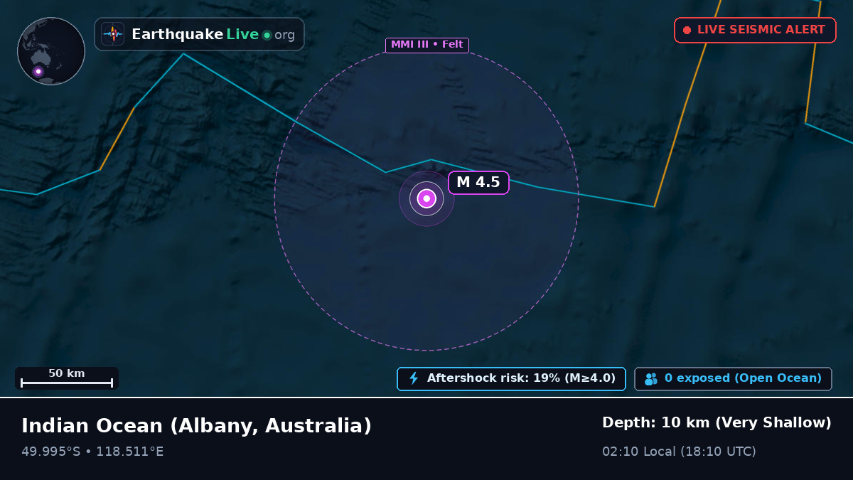 Indian Ocean (Australia)