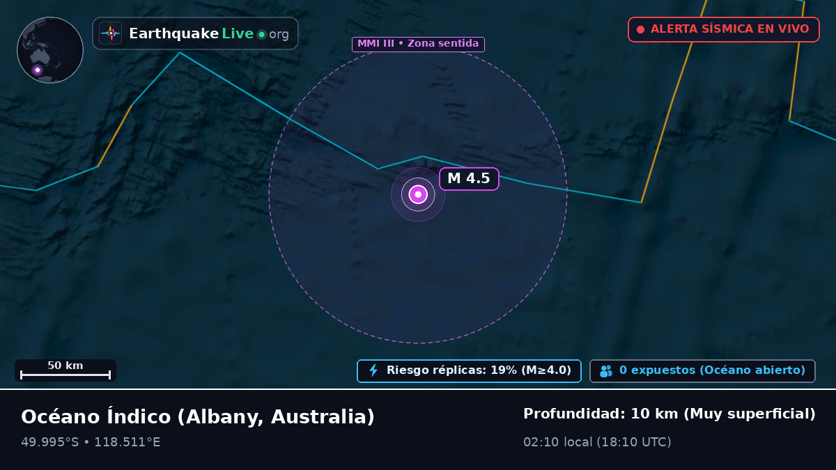 Océano Índico (Australia)