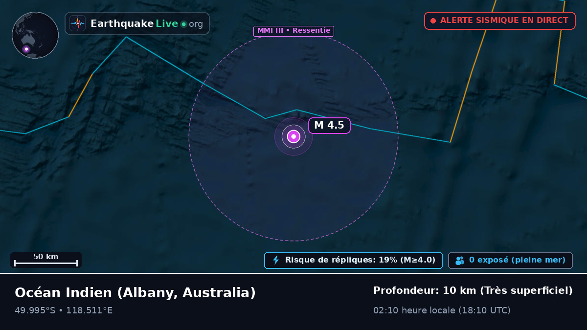 Océan Indien (Australia)