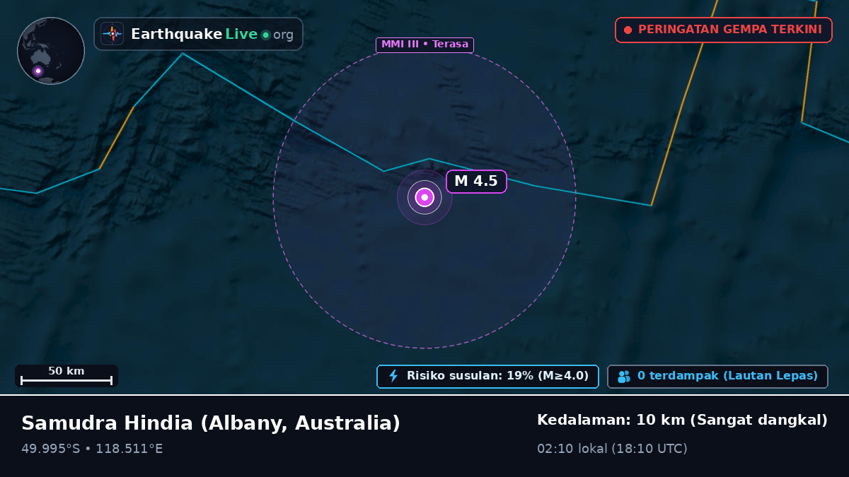 Samudra Hindia (Australia)