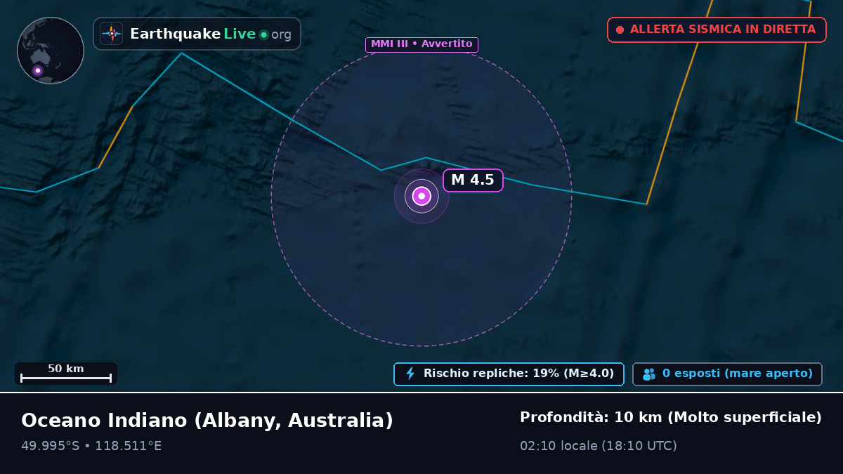Oceano Indiano (Australia)