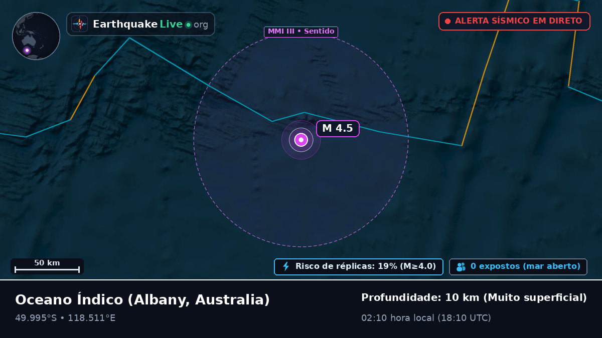 Oceano Índico (Australia)
