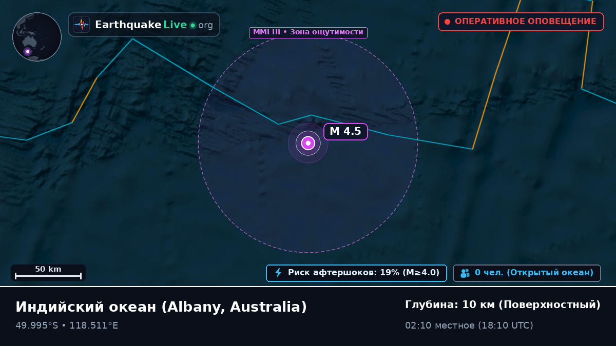 Индийский океан (Australia)