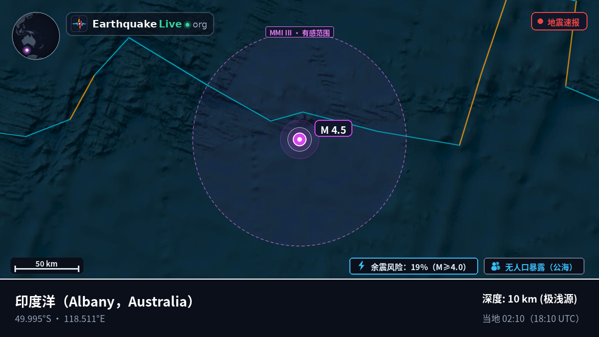 印度洋 (Australia)