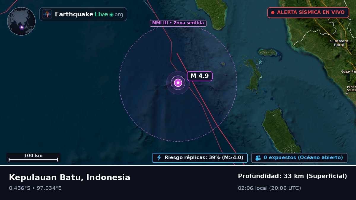 Océano Índico (Indonesia)