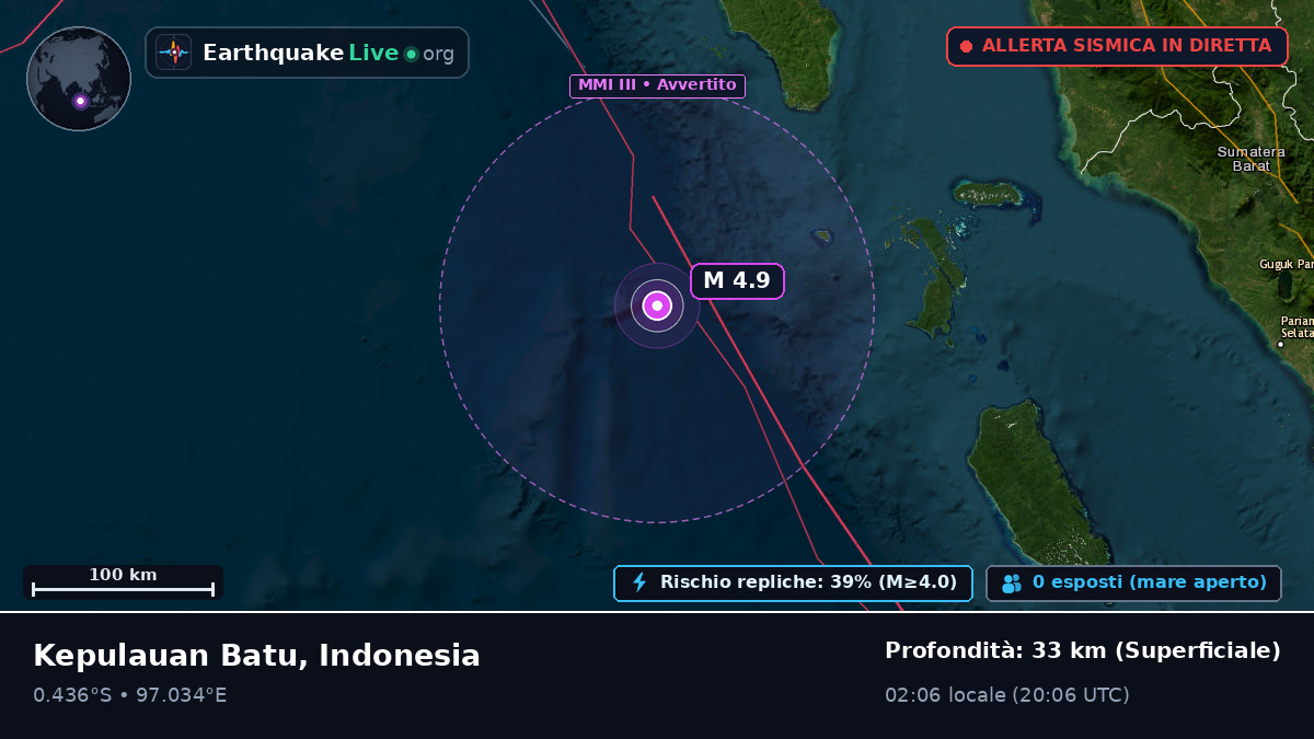 Oceano Indiano (Indonesia)