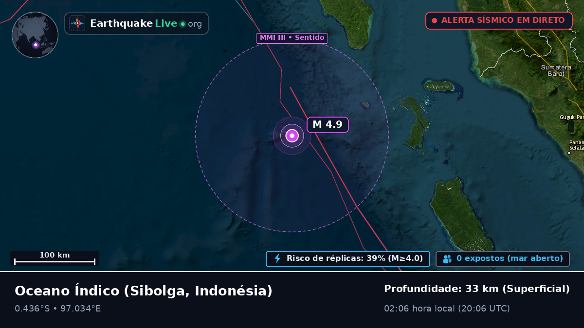 Oceano Índico (Indonésia)