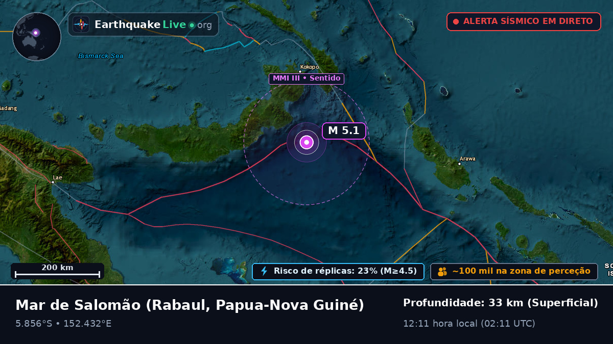 Mar de Salomão (Papua-Nova Guiné)
