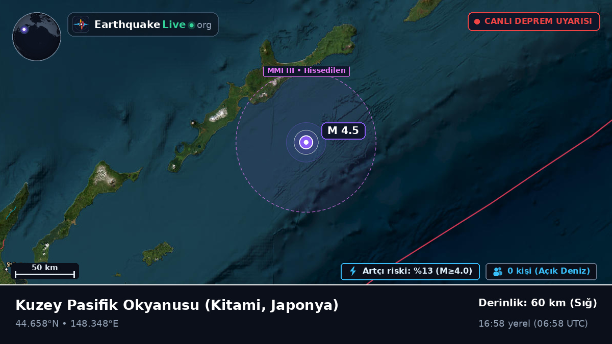 Kuzey Pasifik Okyanusu (Japonya)