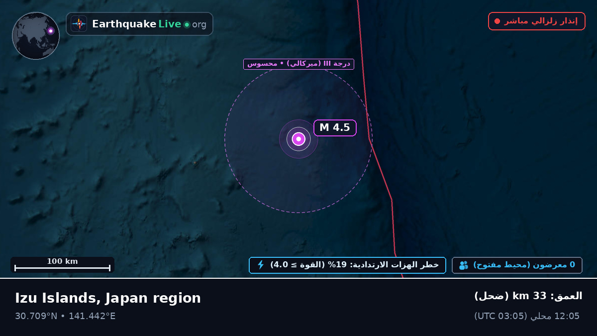 شمال المحيط الهادئ (اليابان)
