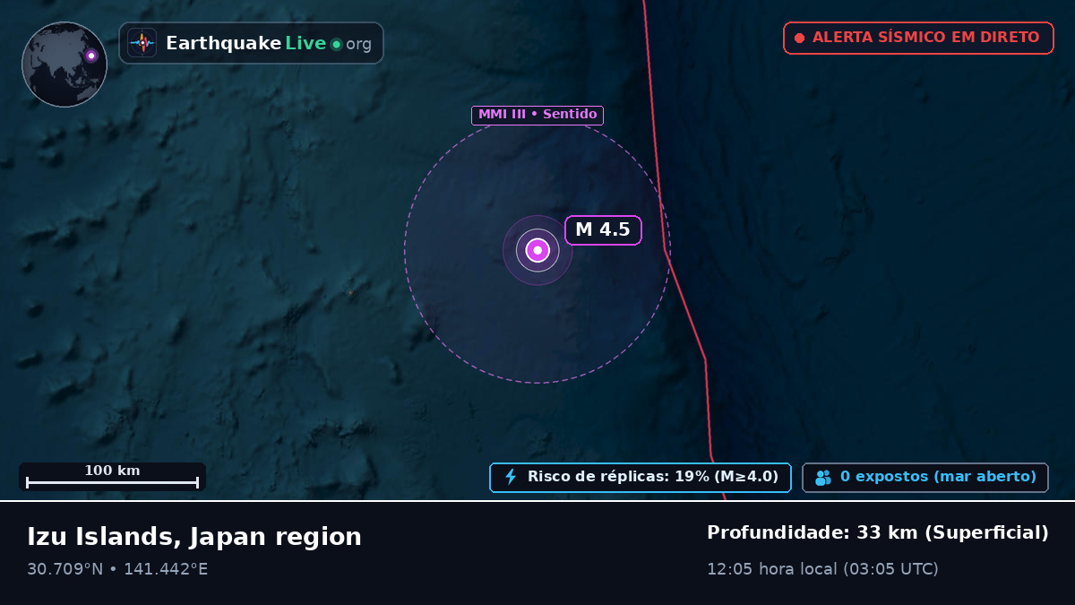 Oceano Pacífico Norte (Japão)
