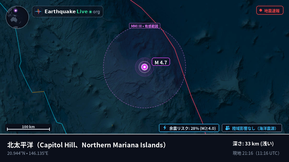 北太平洋 (Northern Mariana Islands)