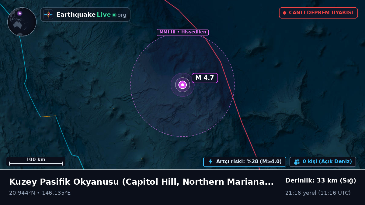 Kuzey Pasifik Okyanusu (Northern Mariana Islands)