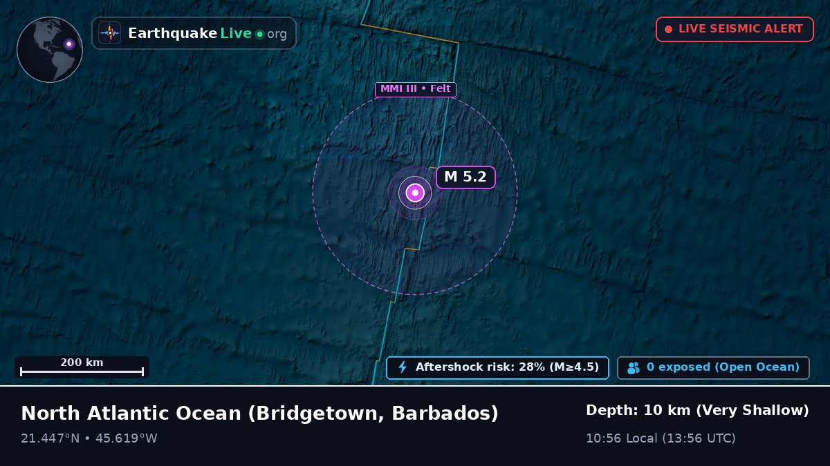 North Atlantic Ocean (Barbados)