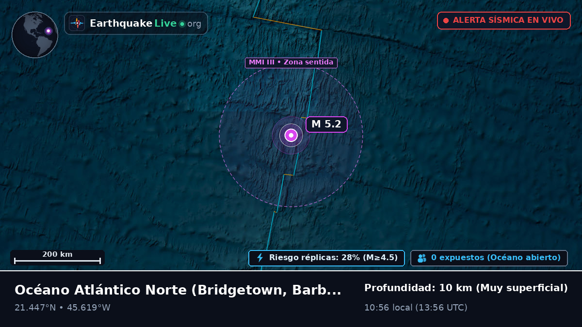 Océano Atlántico Norte (Barbados)