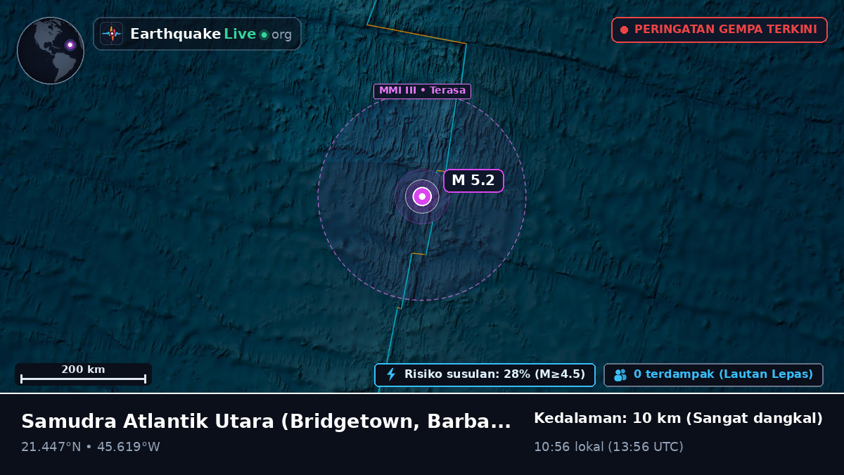 Samudra Atlantik Utara (Barbados)