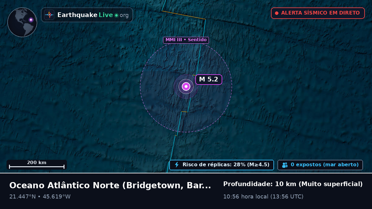 Oceano Atlântico Norte (Barbados)