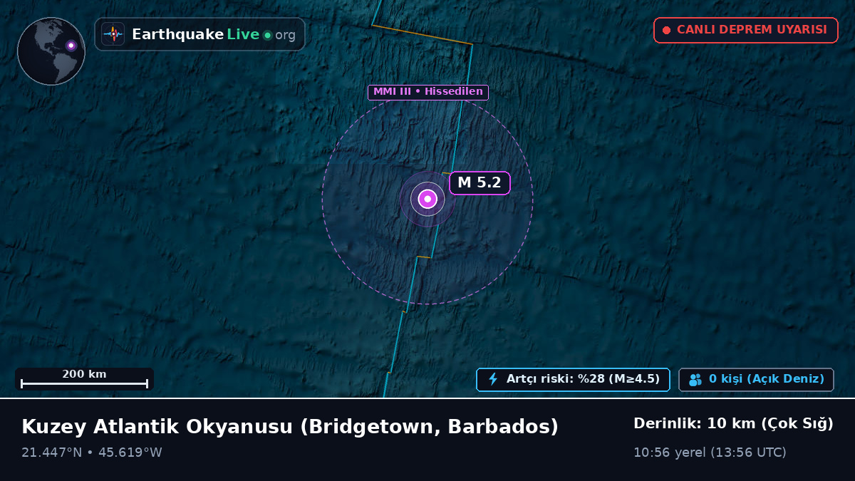Kuzey Atlantik Okyanusu (Barbados)