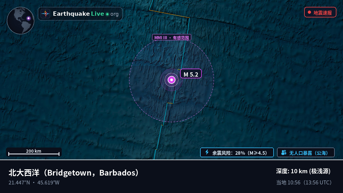 北大西洋 (Barbados)