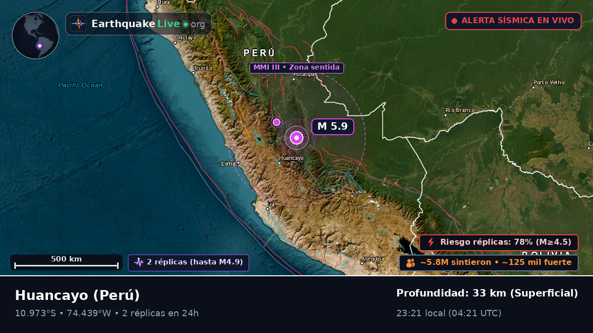 Junín, Perú