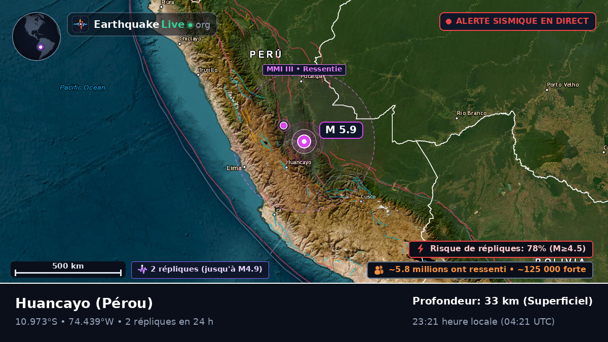 Junín, Pérou