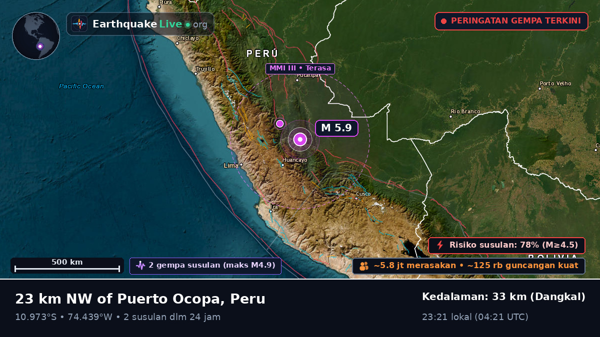 Junín, Peru
