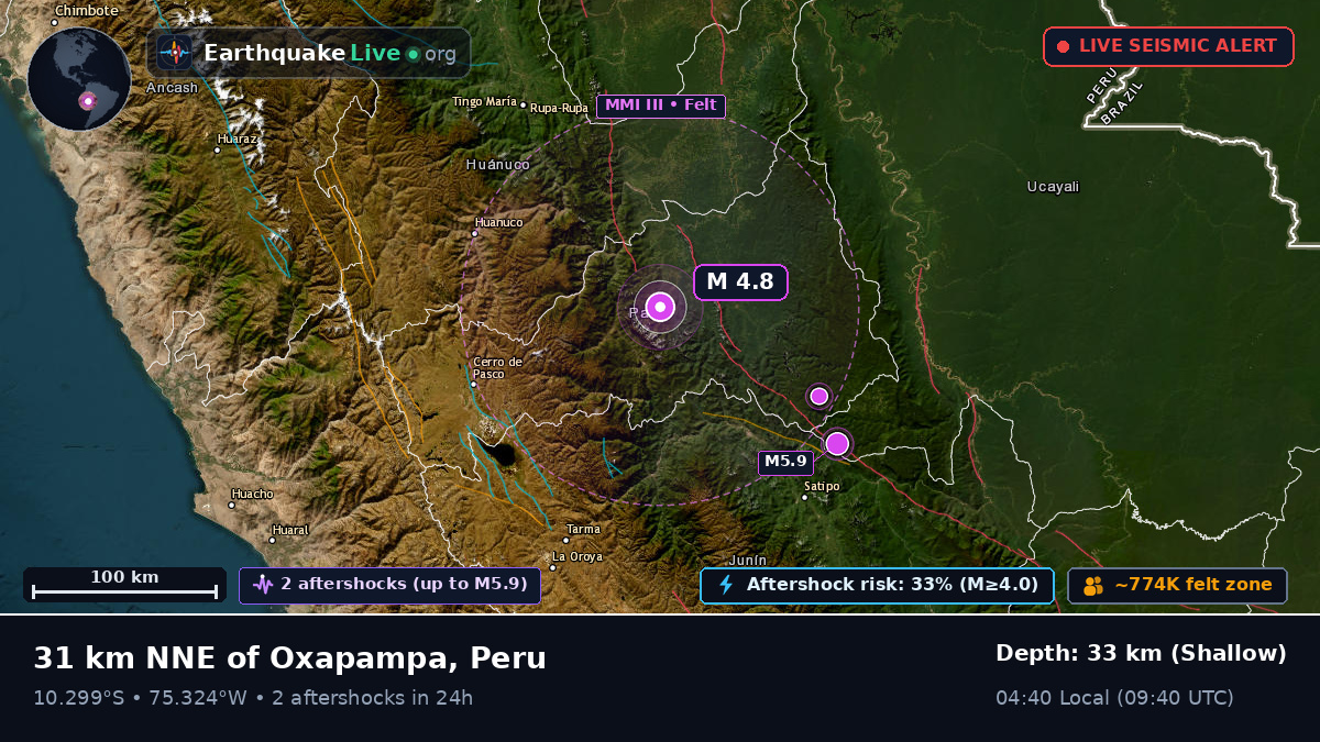 Huánuco, Peru