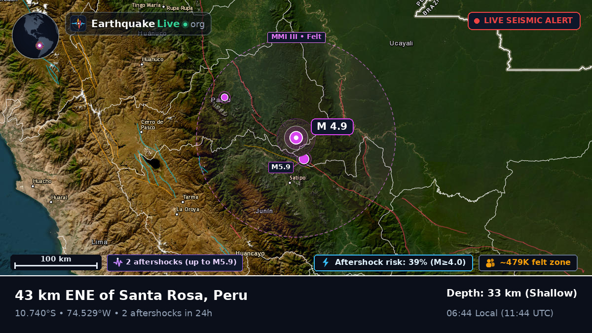 Junín, Peru