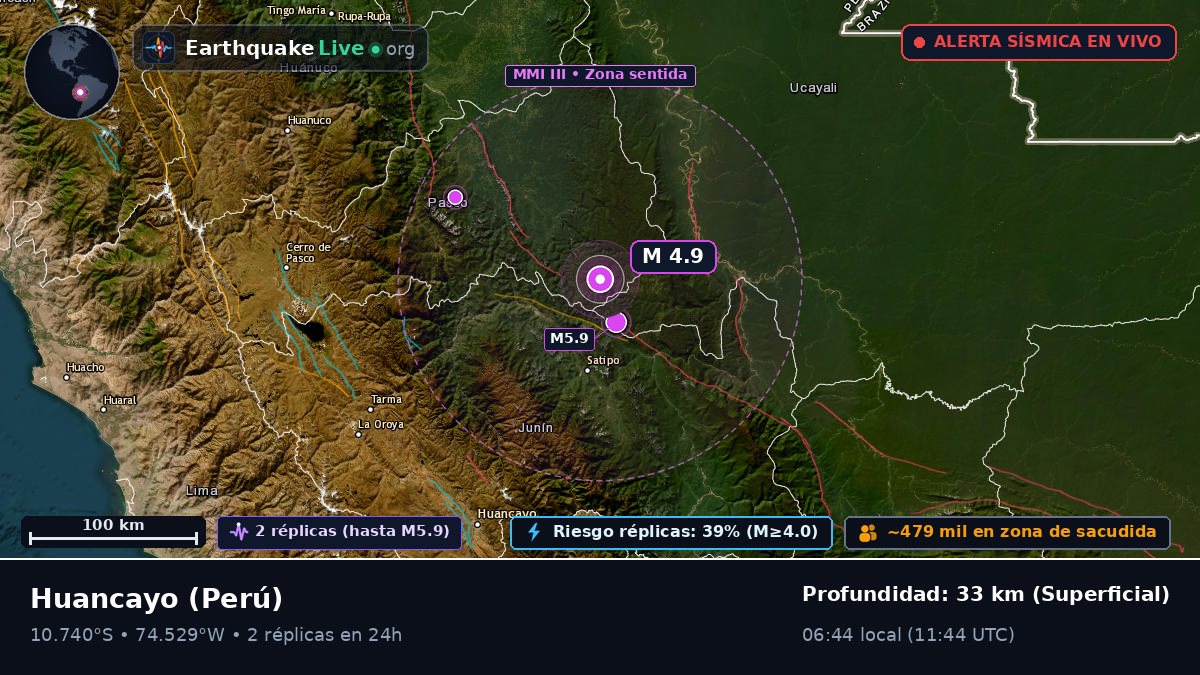 Junín, Perú