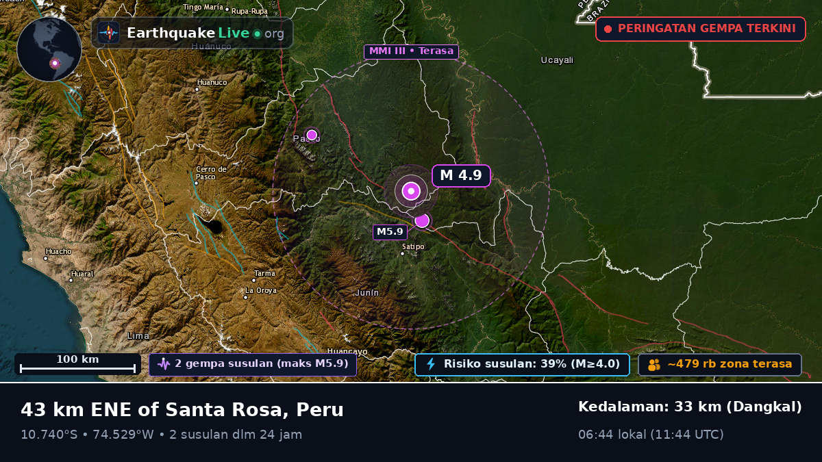 Junín, Peru