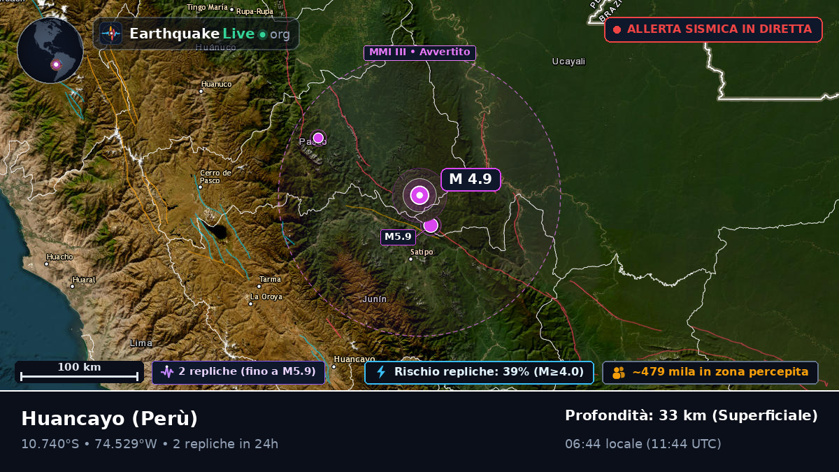Junín, Perù
