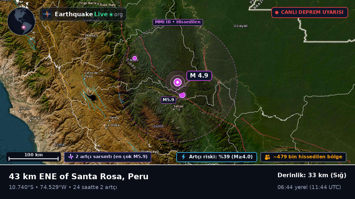 Junín, Peru