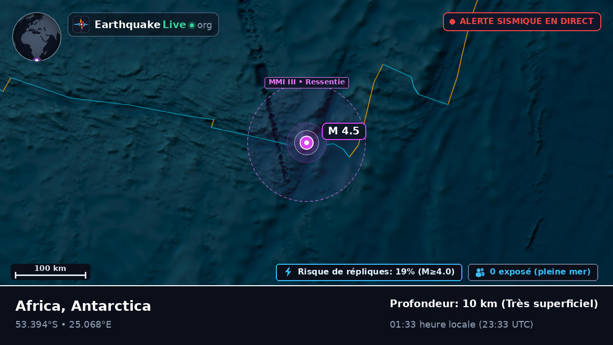 Océan Indien (Antarctica)