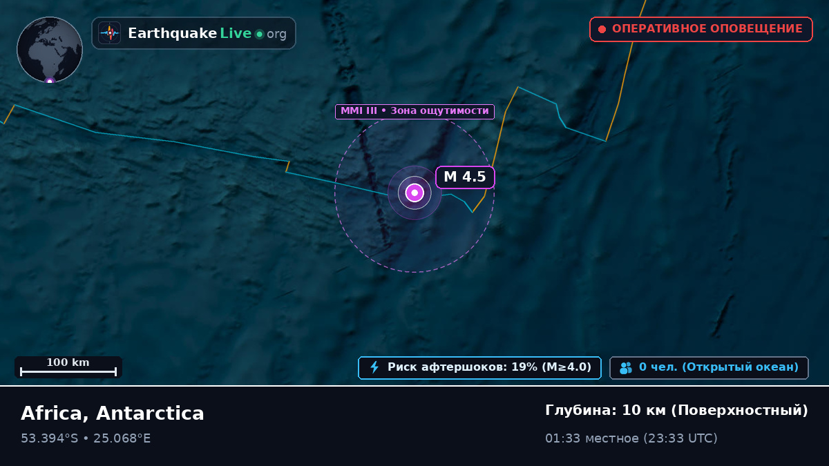 Индийский океан (Antarctica)
