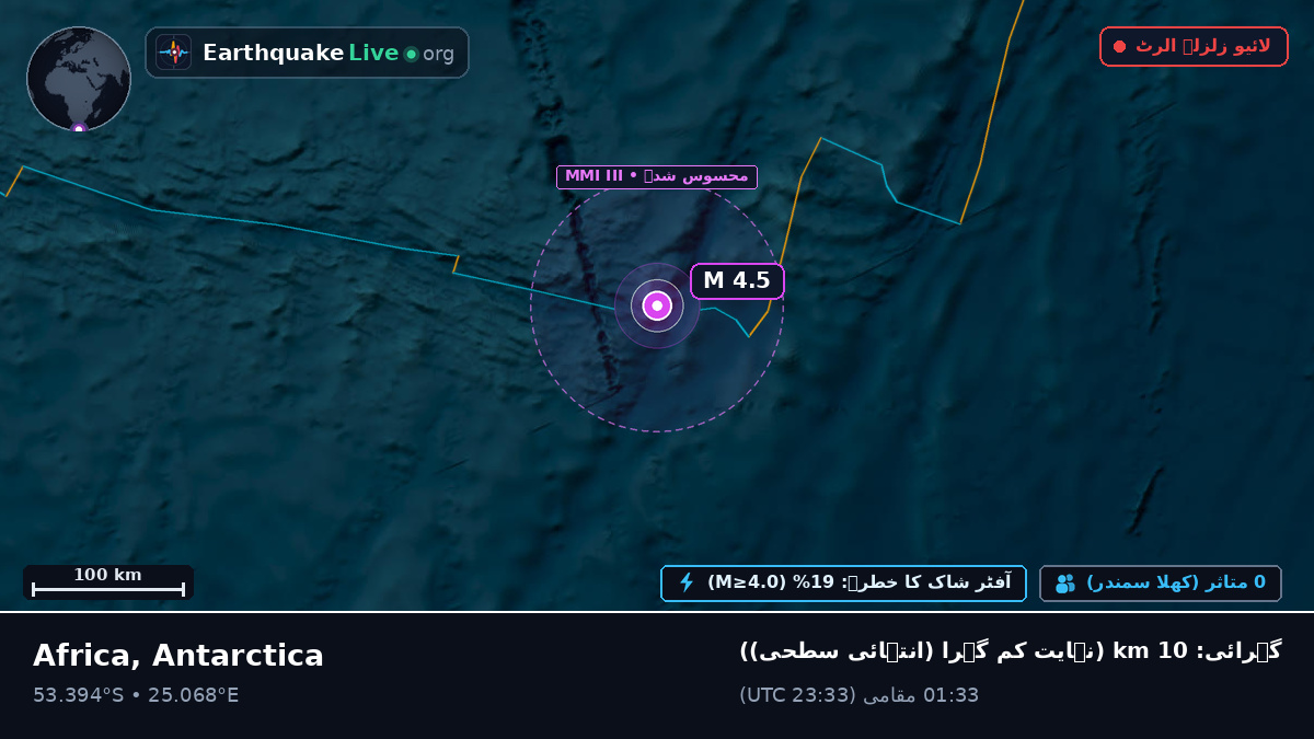 بحر ہند (Antarctica)