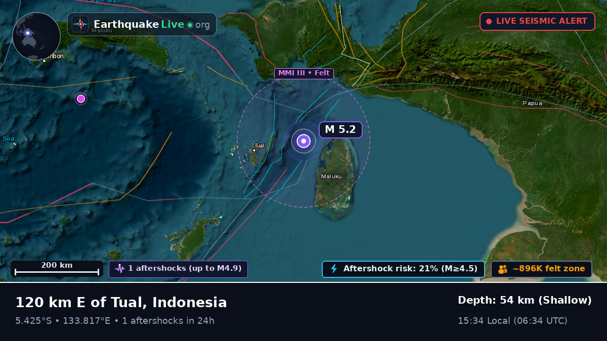 Indian Ocean (Indonesia)