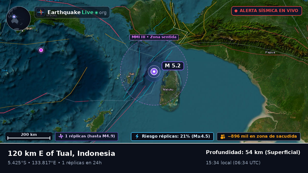 Océano Índico (Indonesia)