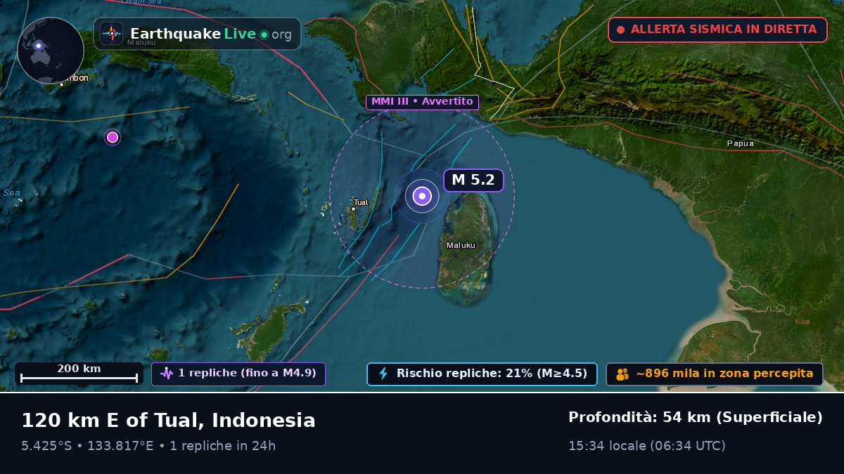 Oceano Indiano (Indonesia)