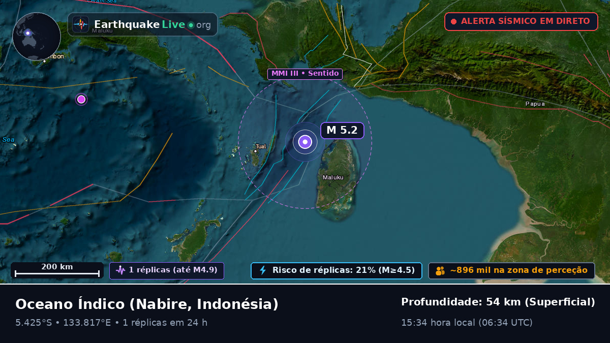 Oceano Índico (Indonésia)