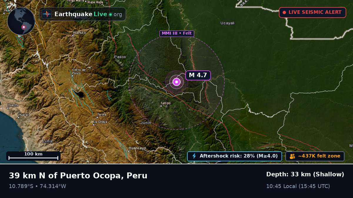 Junín, Peru