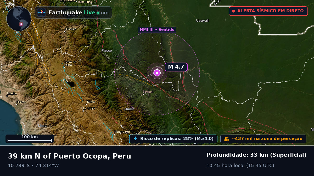 Junín, Peru
