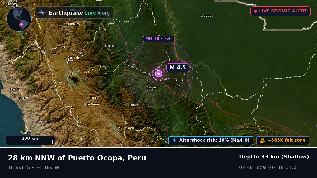 Junín, Peru
